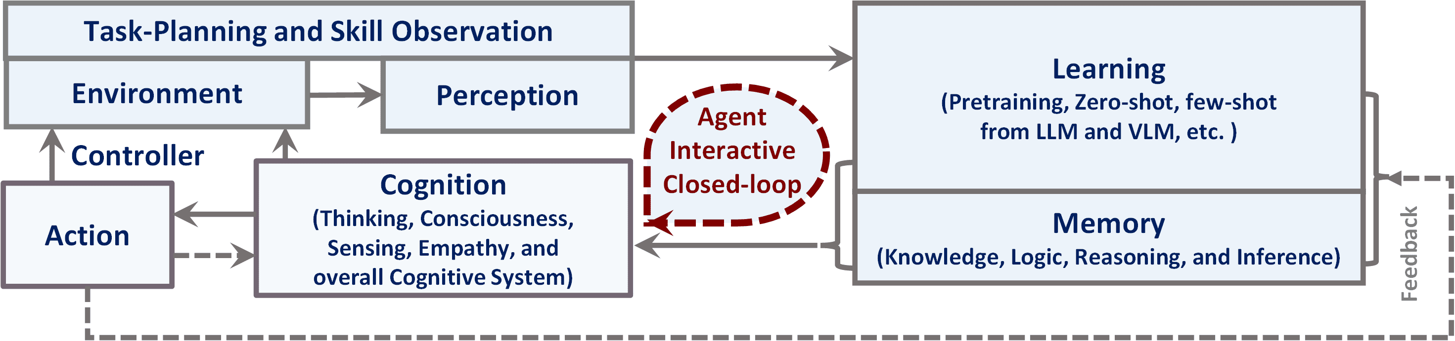 Agent AI: 探索多模态交互的边界-5