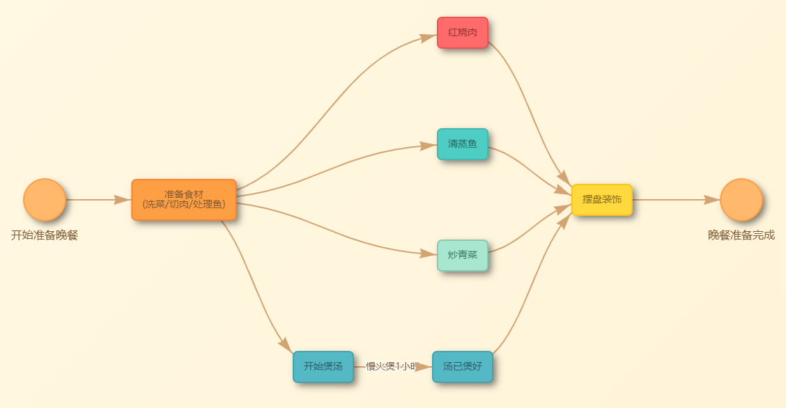 什么是工作流(Workflow)？-1