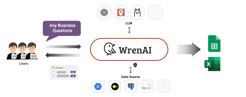 WrenAI：自然语言生成SQL查询，智能数据分析对话式AI助手-1