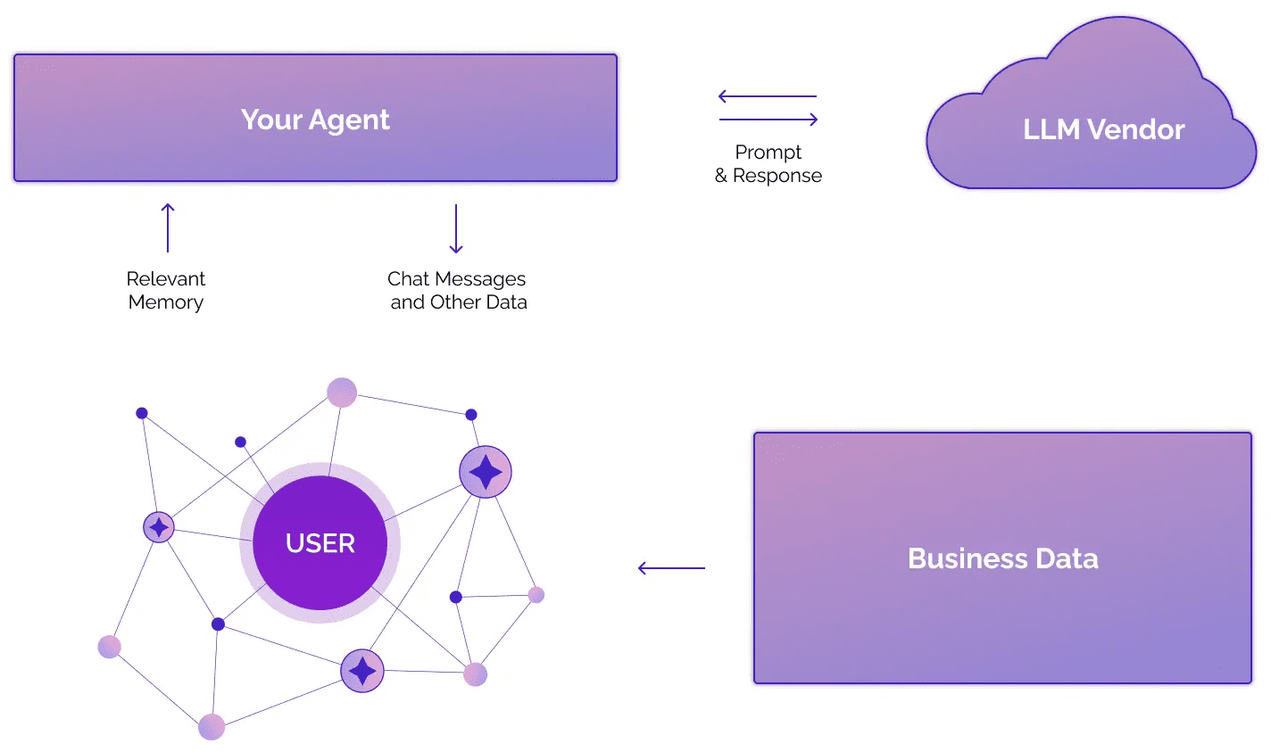 Zep：AI智能体的基础记忆层，记录用户信息和业务数据-1