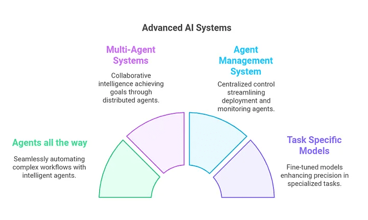 Enterprise Data and AI Trends 2025: Intelligentsia, Platforms and Future Outlook-1