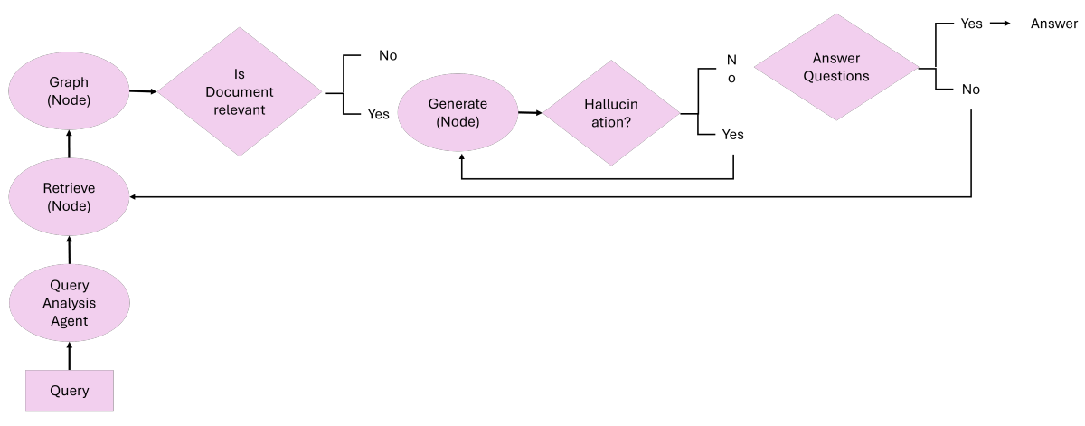 Intelligent Agentic Retrieval Enhanced Generation: an overview of Agentic RAG technology-1