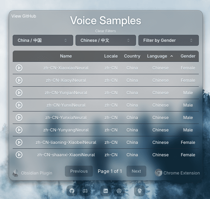 OpenAI Edge TTS: Free text-to-speech API utilizing Edge TTS, compatible with OpenAI format-1