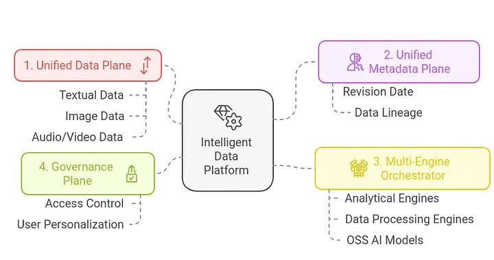 Enterprise Data and AI Trends 2025: Intelligentsia, Platforms and Future Outlook-1