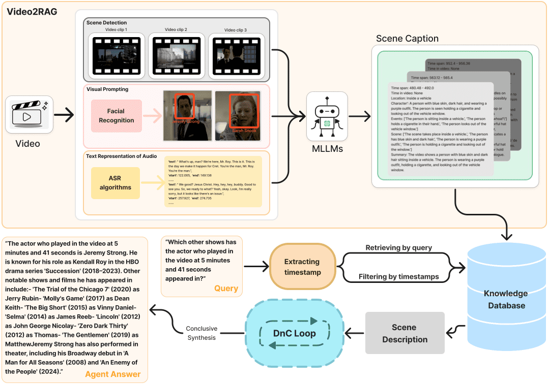 OmAgent: an intelligent body framework for building multimodal smart devices-1