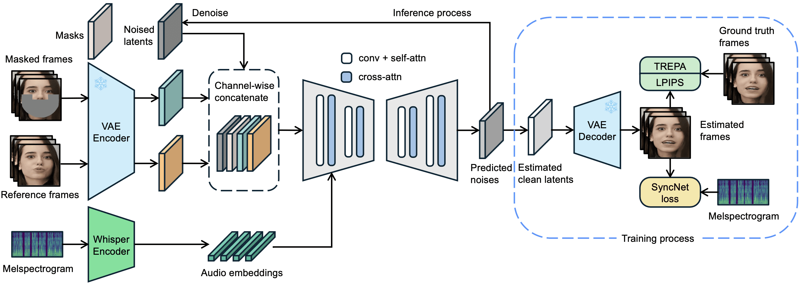 LatentSync：AI口パク動画生成のための音声駆動型高精度リップシンクロの実現-1