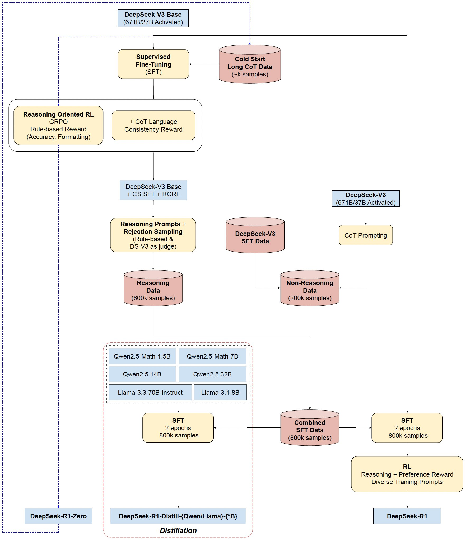 Detalhes dos recursos do DeepSeek-R1 com o Relatório de Avaliação Chinês-1