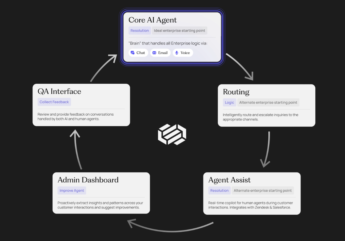 Decagon: Enterprise Customer Service Intelligence Body Solution-1