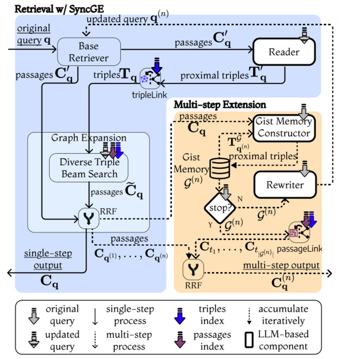 Intelligent Agentic Retrieval Enhanced Generation: an overview of Agentic RAG technology-1