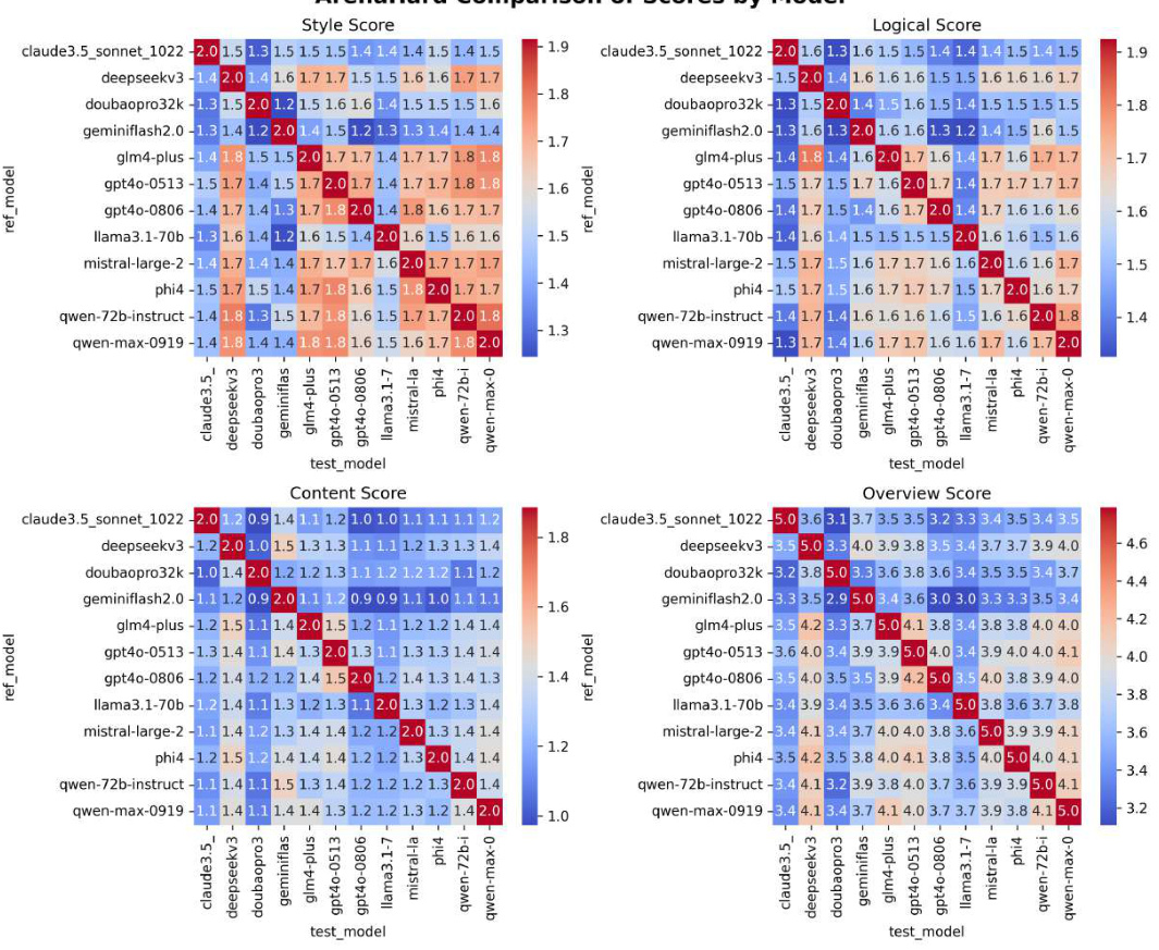 LLM distillation: a "dark war" on the independence of large models? -5