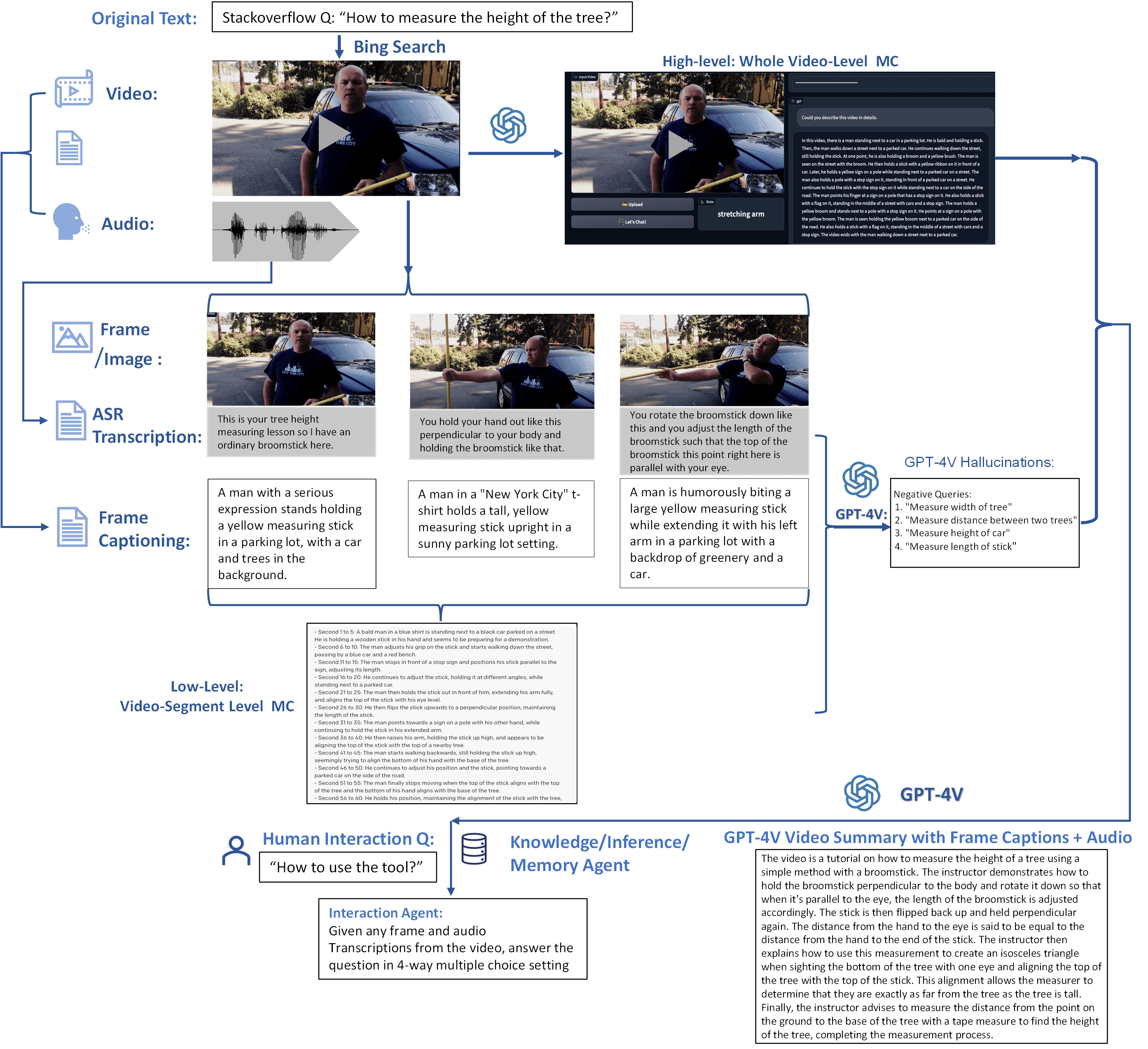 Agent AI: 探索多模态交互的边界-7