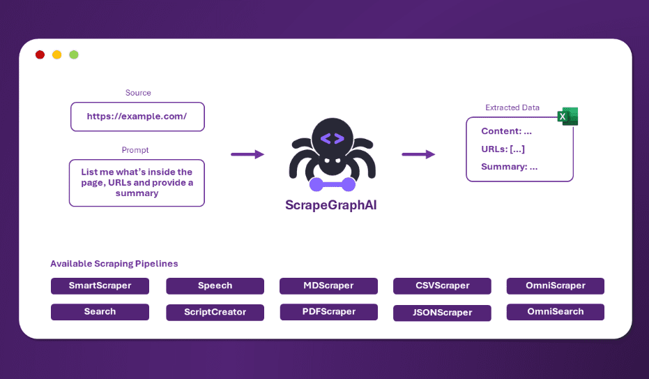 ScrapeGraphAI: uma palavra pronta para rastreamento da Web, sem a necessidade de escrever regras ferramenta inteligente de extração de conteúdo da Web-1