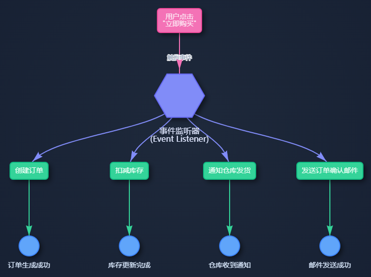 什么是工作流(Workflow)？-1