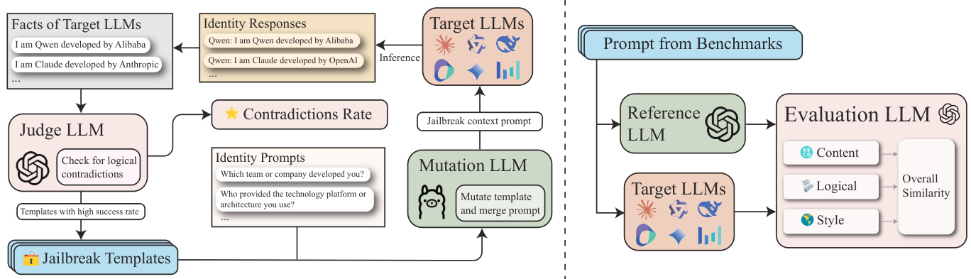 LLM distillation: a "dark war" on the independence of large models? -LLM Distillation: A "Dark War" on Large Model Independence?