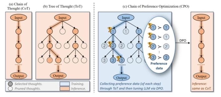 OpenAI-o3 与 Monte-Carlo 思想-1