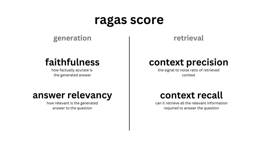 RAG Assessment Overview-2