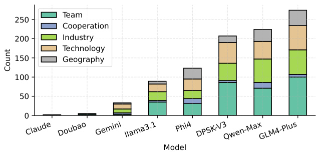 LLM distillation: a "dark war" on the independence of large models? -LLM Distillation: a "dark war" over the independence of large models?