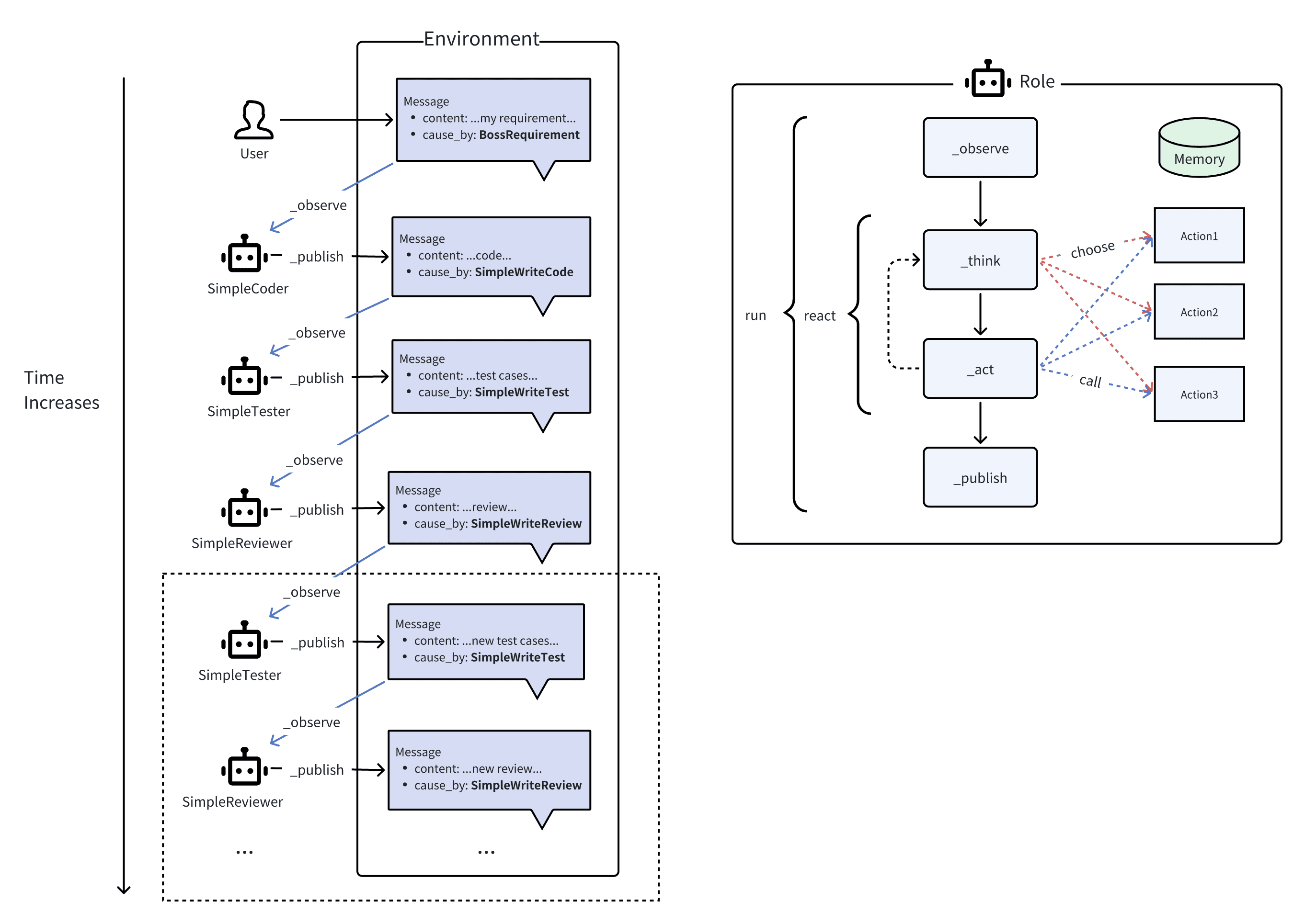 MetaGPT: 自然言語プログラミングのためのAIソフトウェア開発チーム構築のための多知能体コラボレーションフレームワーク-1