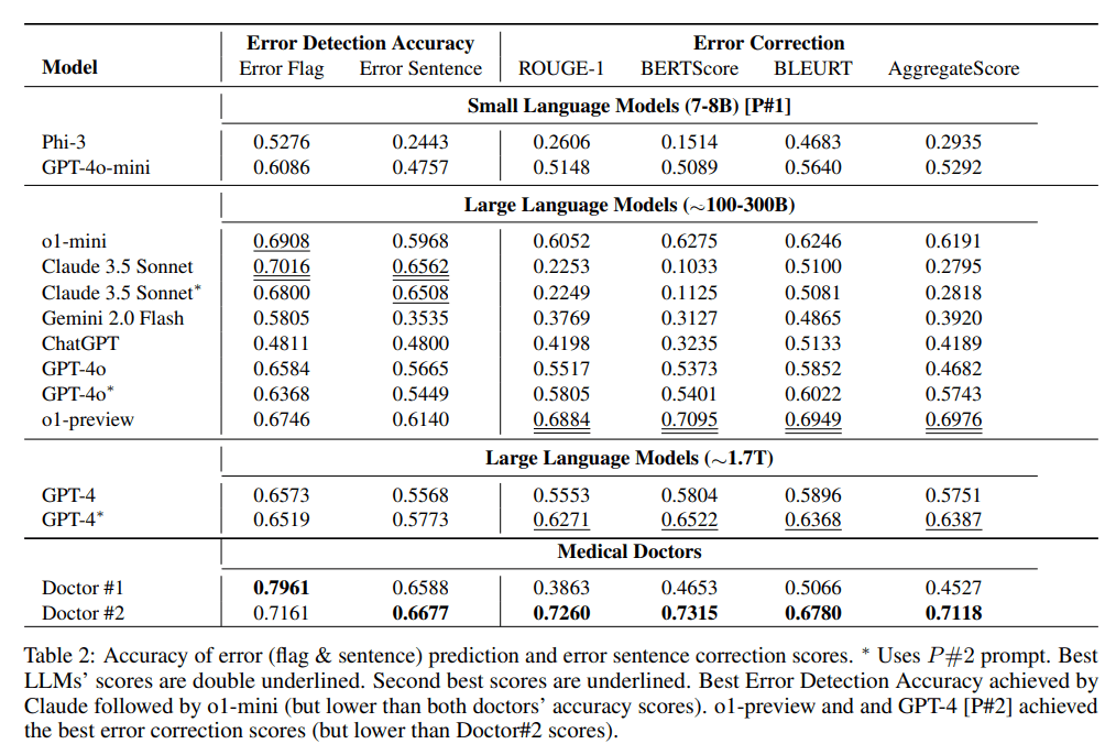 Microsoft says: GPT-4o-mini is only 8B, o1-mini is only 100B?-1