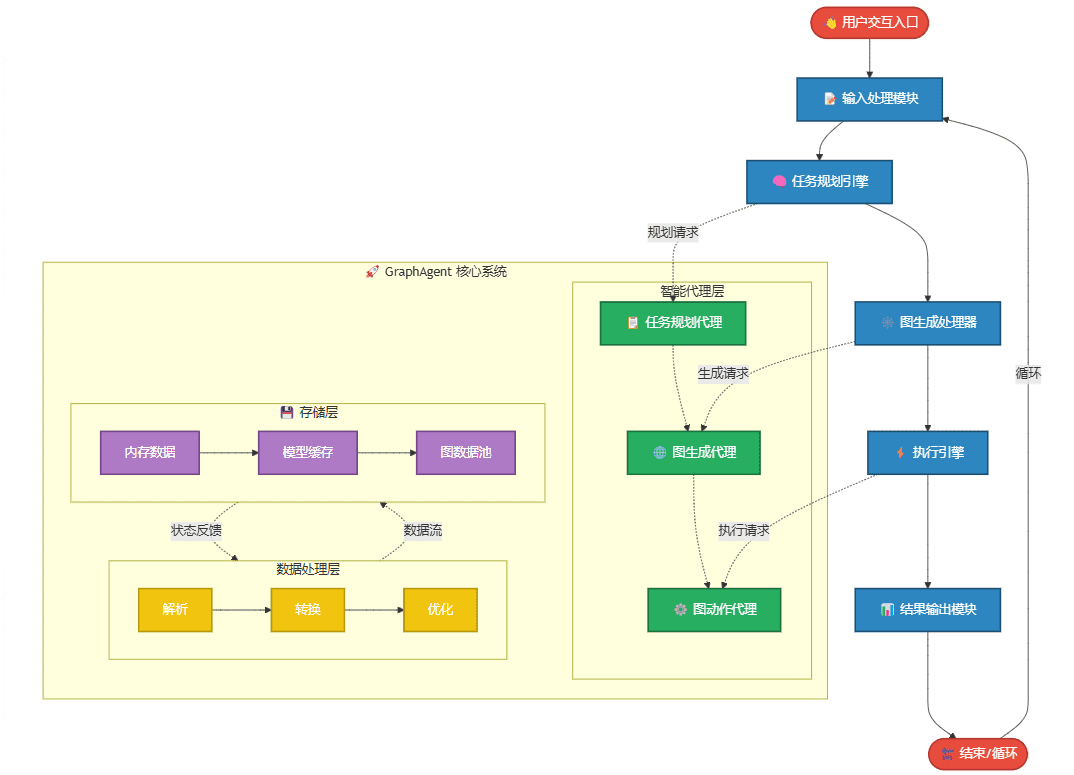 GraphAgent: criação de gráficos de conhecimento para automatizar o planejamento e a execução de tarefas-1