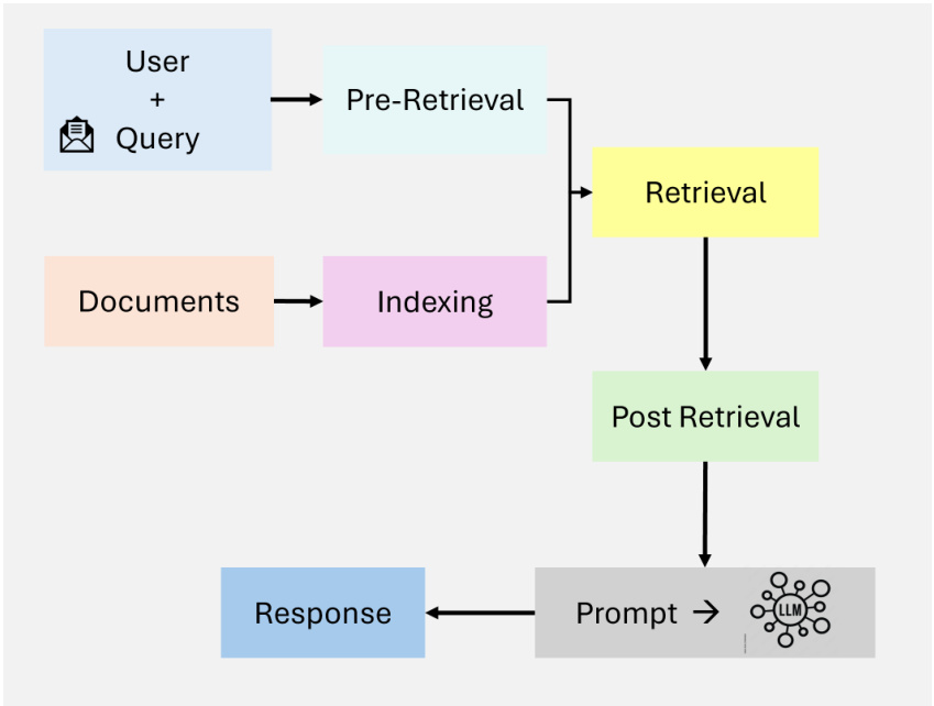 Intelligent Agentic Retrieval Enhanced Generation: an overview of Agentic RAG technology-3