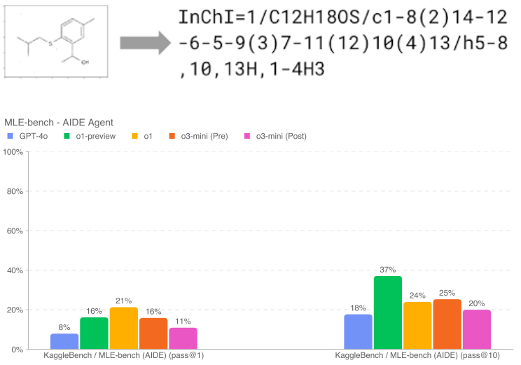 OpenAI o3-mini Systembeschreibung auf Chinesisch-1