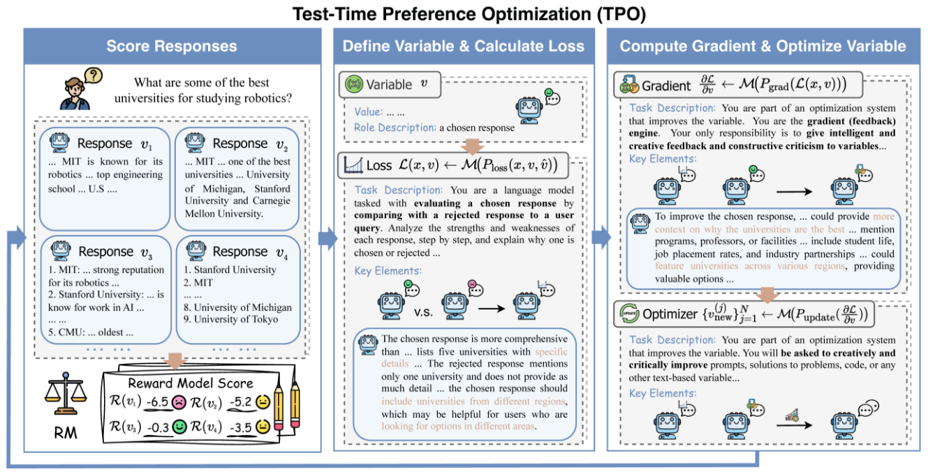 TPO-LLM-WebUI: An AI framework for optimizing model outputs in real time without fine-tuning and inputting problems-1