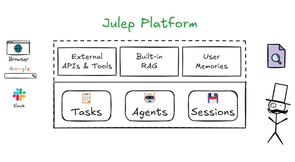 Julep AI: AI Cloud Platform for Building Multi-Step Intelligent Body Workflows Using DSL-1