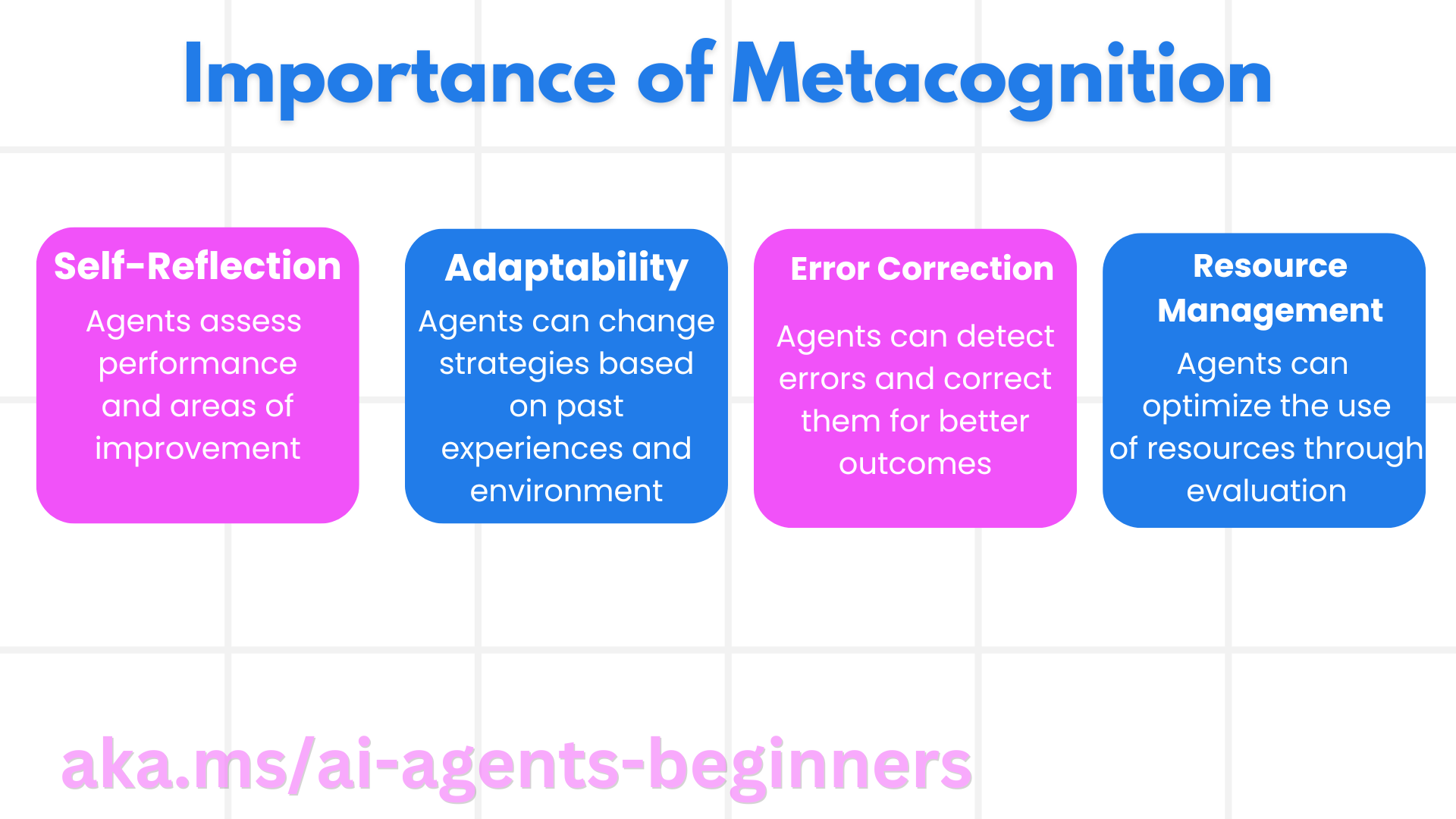 Curso de introdução ao agente de IA da Microsoft: Metacognição em agentes de IA-1