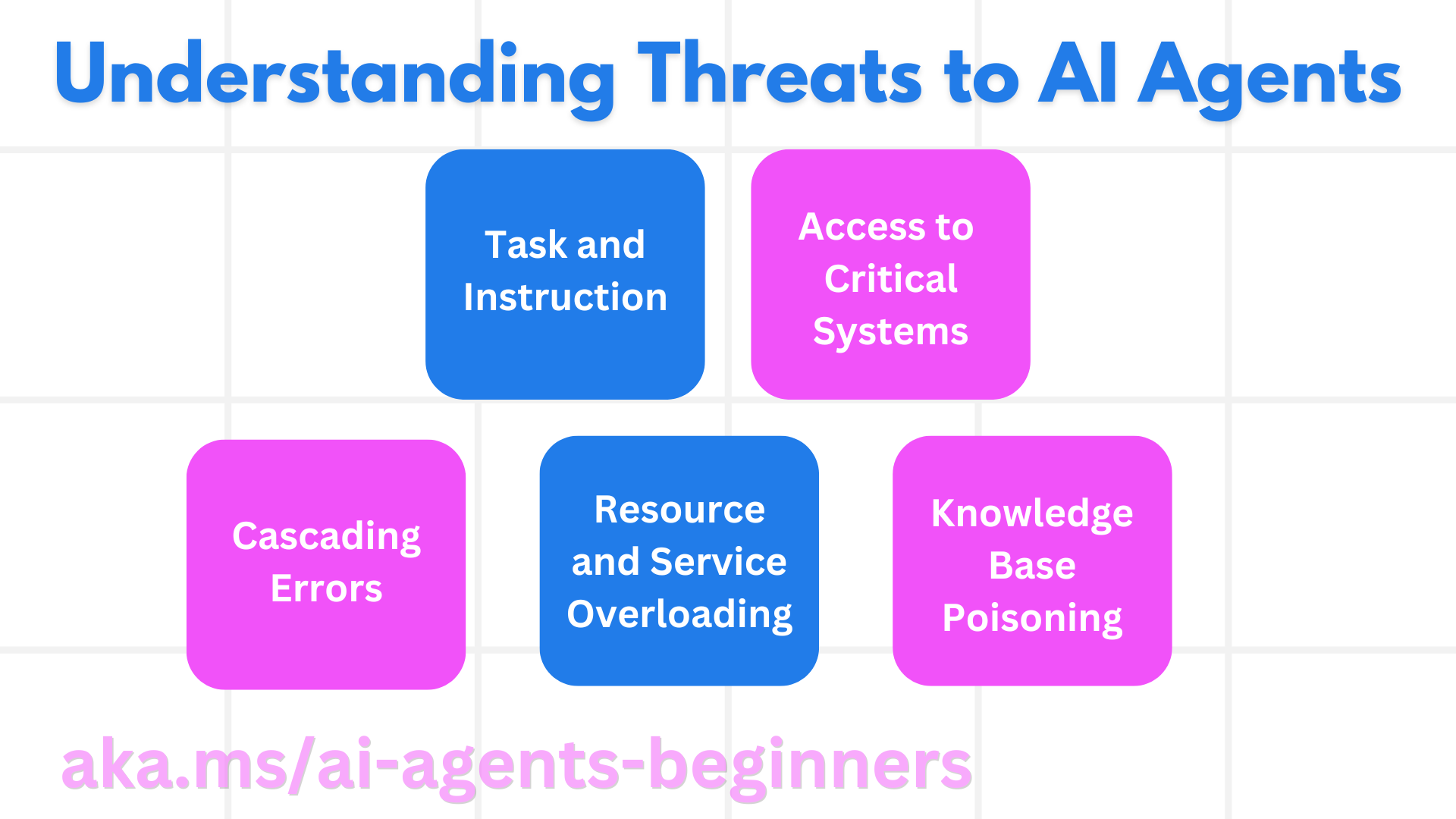 微软 AI Agent 入门课程：构建值得信赖的 AI Agents-2