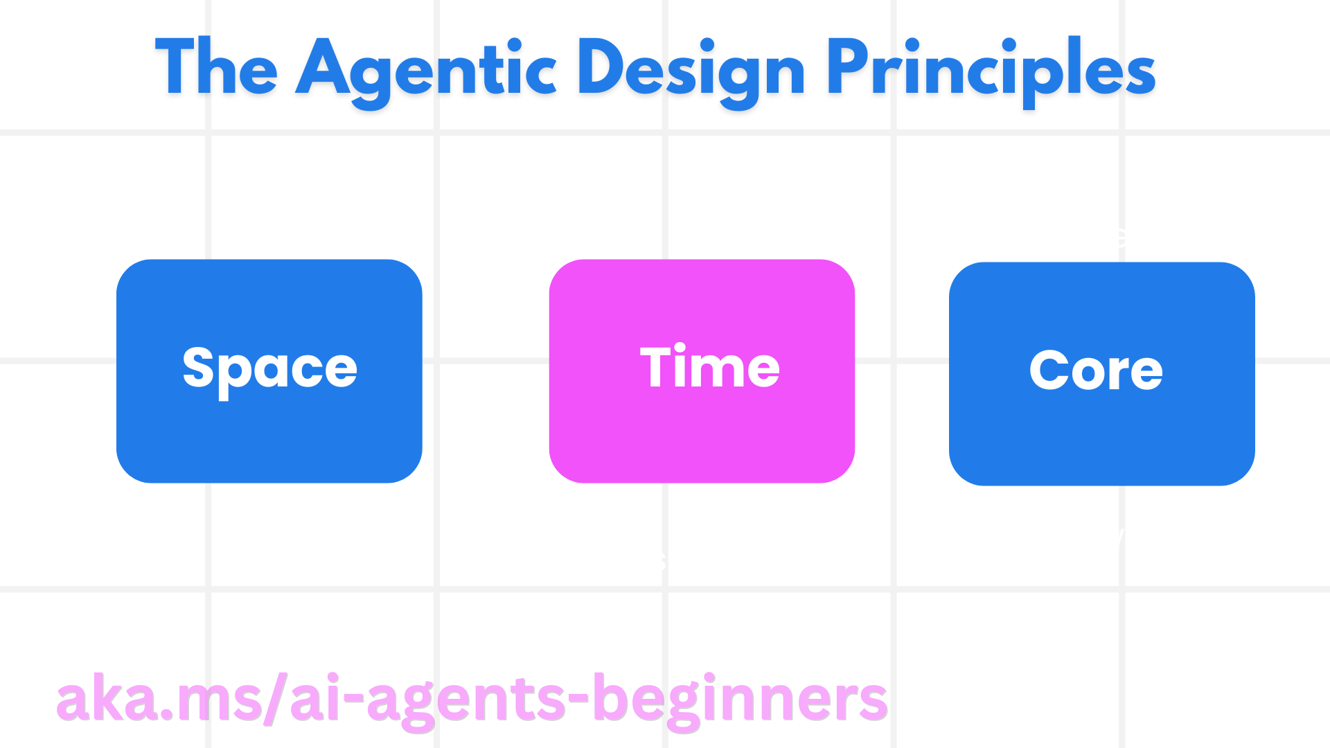 微软 AI Agent 入门课程：AI Agentic 设计原则-1