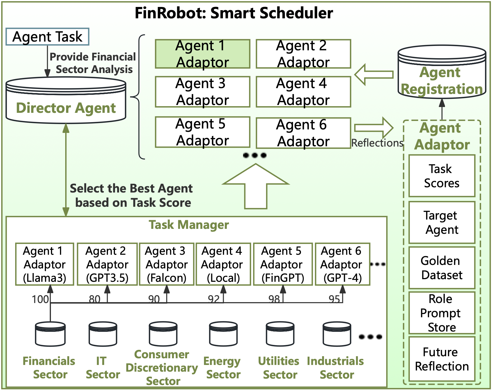 FinRobot：提升金融数据分析效率和投资研究的的智能体-1