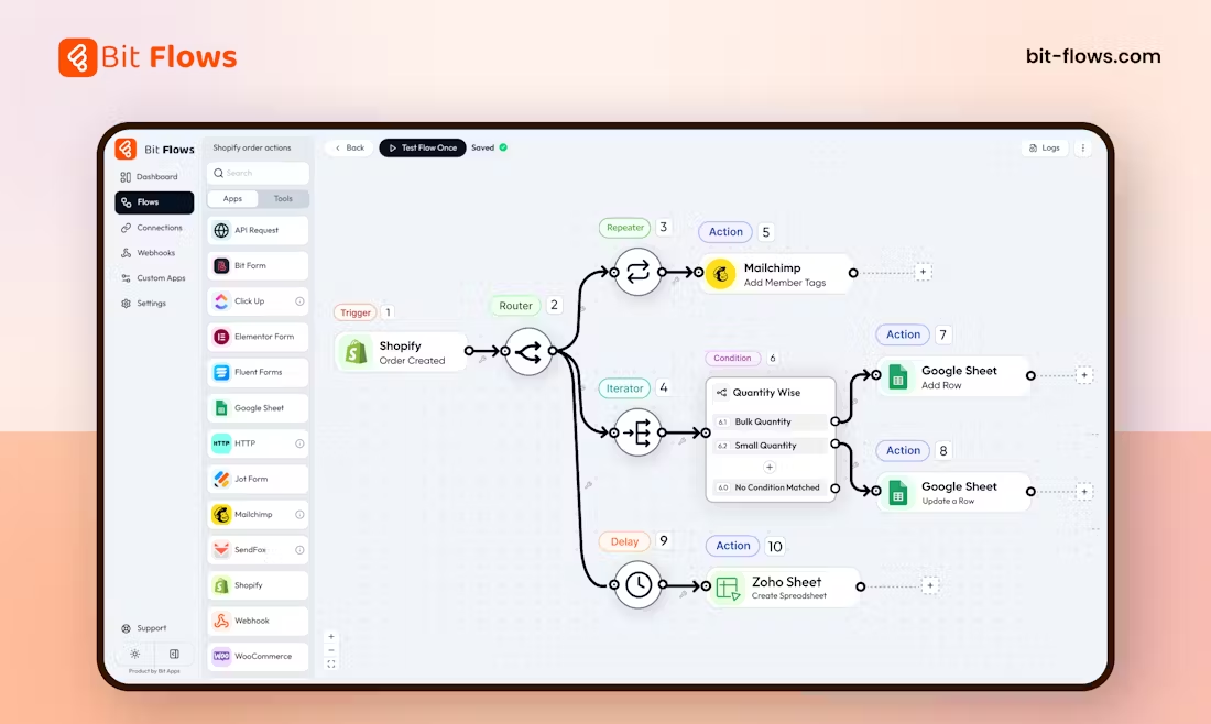 Bit Flows: WordPress-Plugin für automatisierte Workflow-Organisation-1