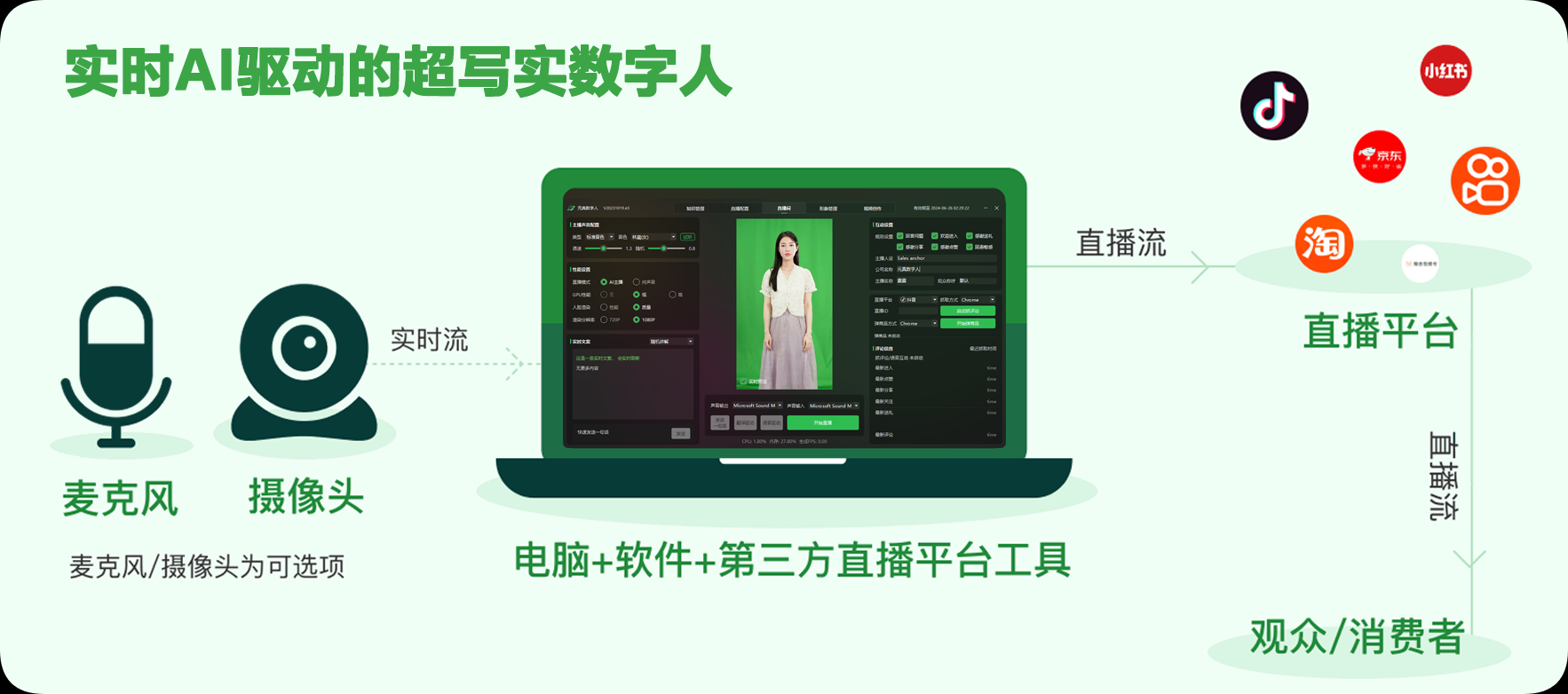 Yuanzhen digital people: commercial digital people live, generate short videos, AI virtual human live platform-1