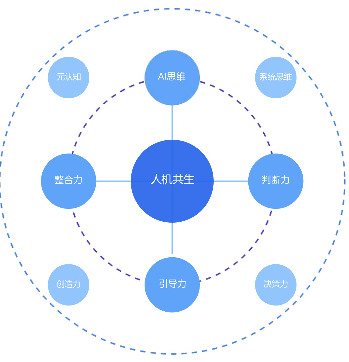 清华大学第三弹：普通人如何抓住DeepSeek红利.pdf-10