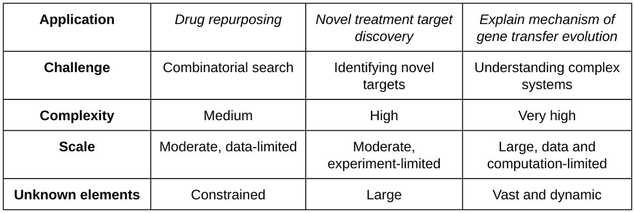 谷歌 发布 AI Co-scientist，Gemini 驱动的智能科研助手-8