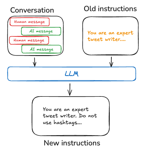 LangChain Releases LangMem SDK to Empower AI Agent Long-Term Memory Capabilities-2