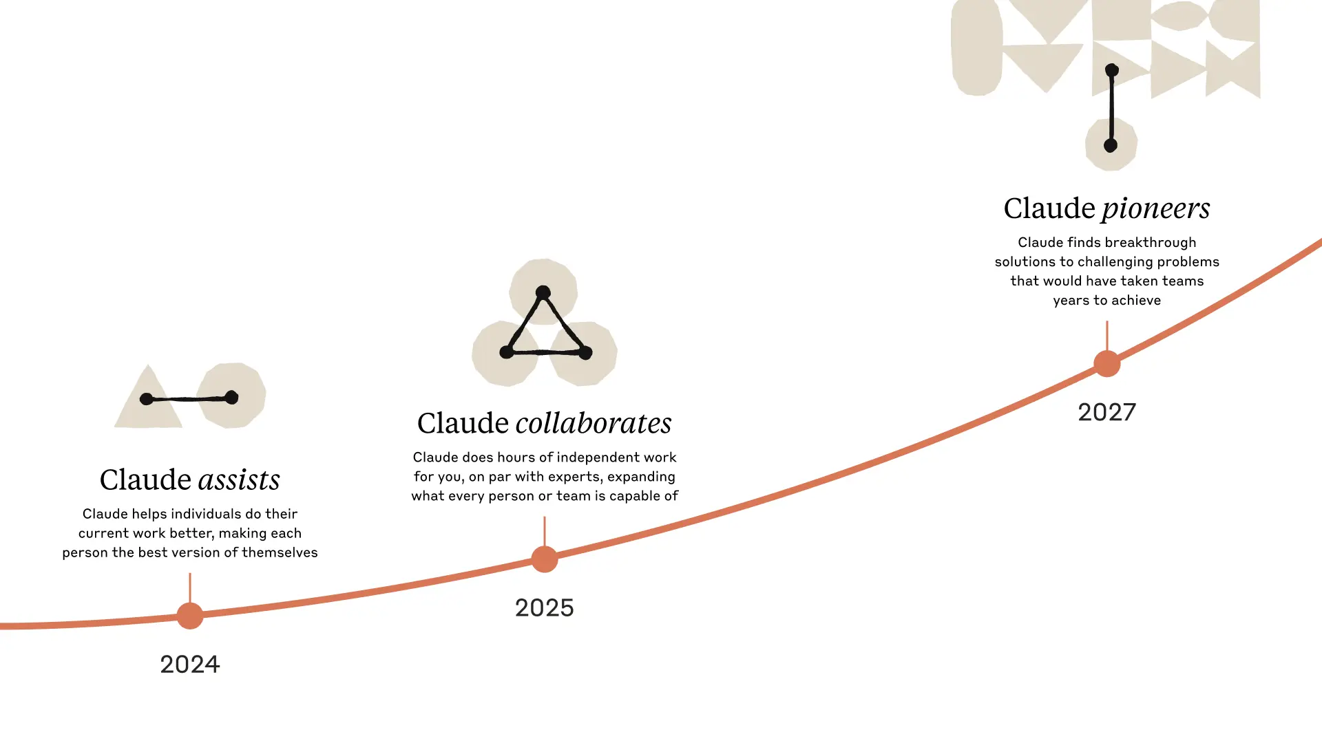 Claude 3.7 Sonnet und Claude Code: Spitzentechnisches Denken trifft auf Agentic Coding-1