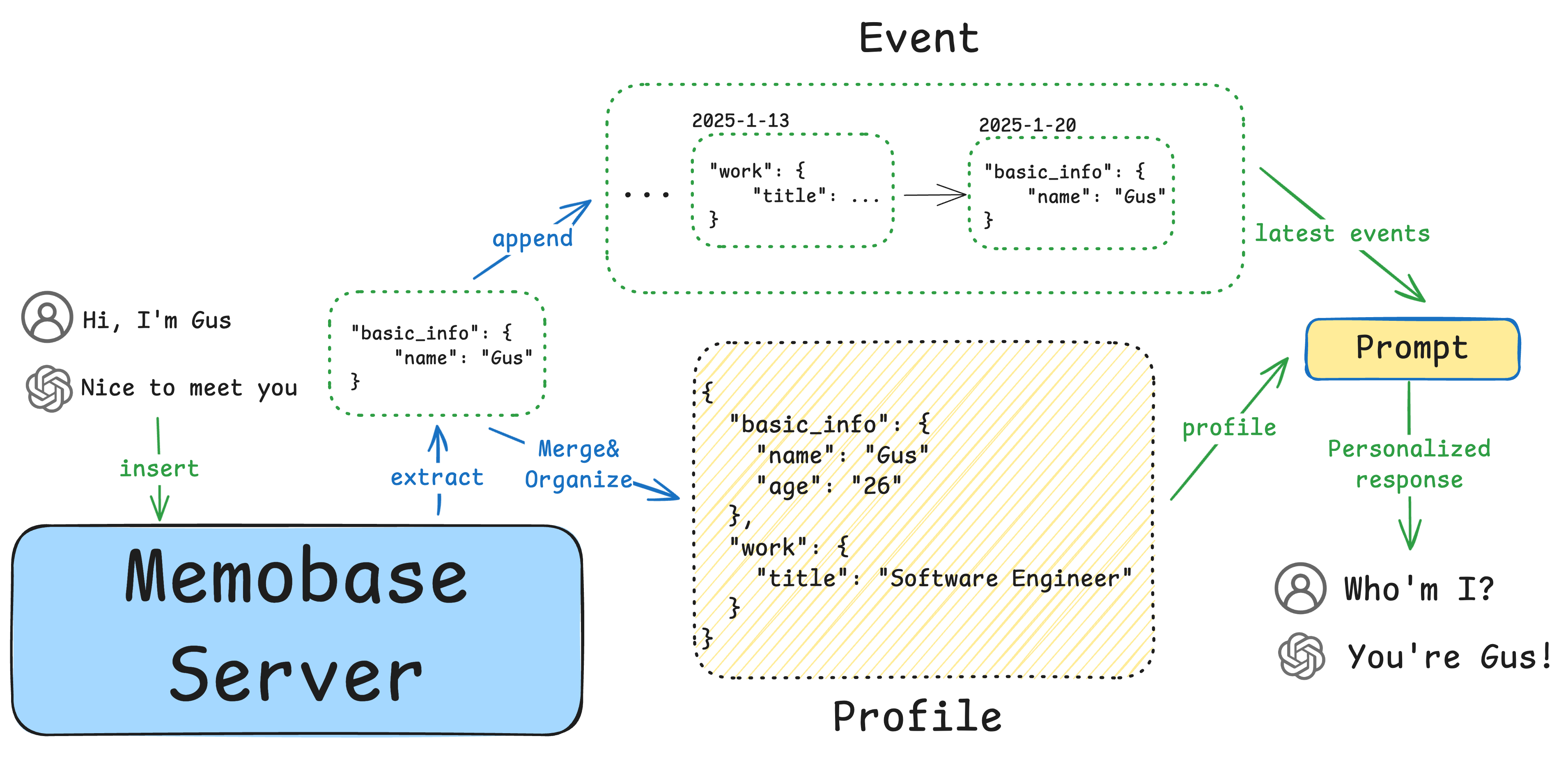 Memobase: a solution for long-term user memory for AI applications-1