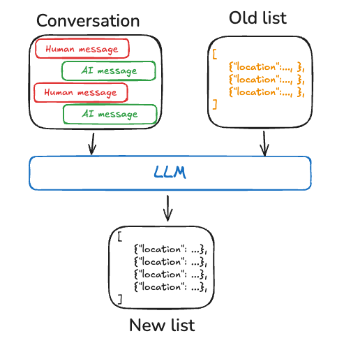 LangChain Releases LangMem SDK to Empower AI Agent Long-Term Memory Capabilities-1