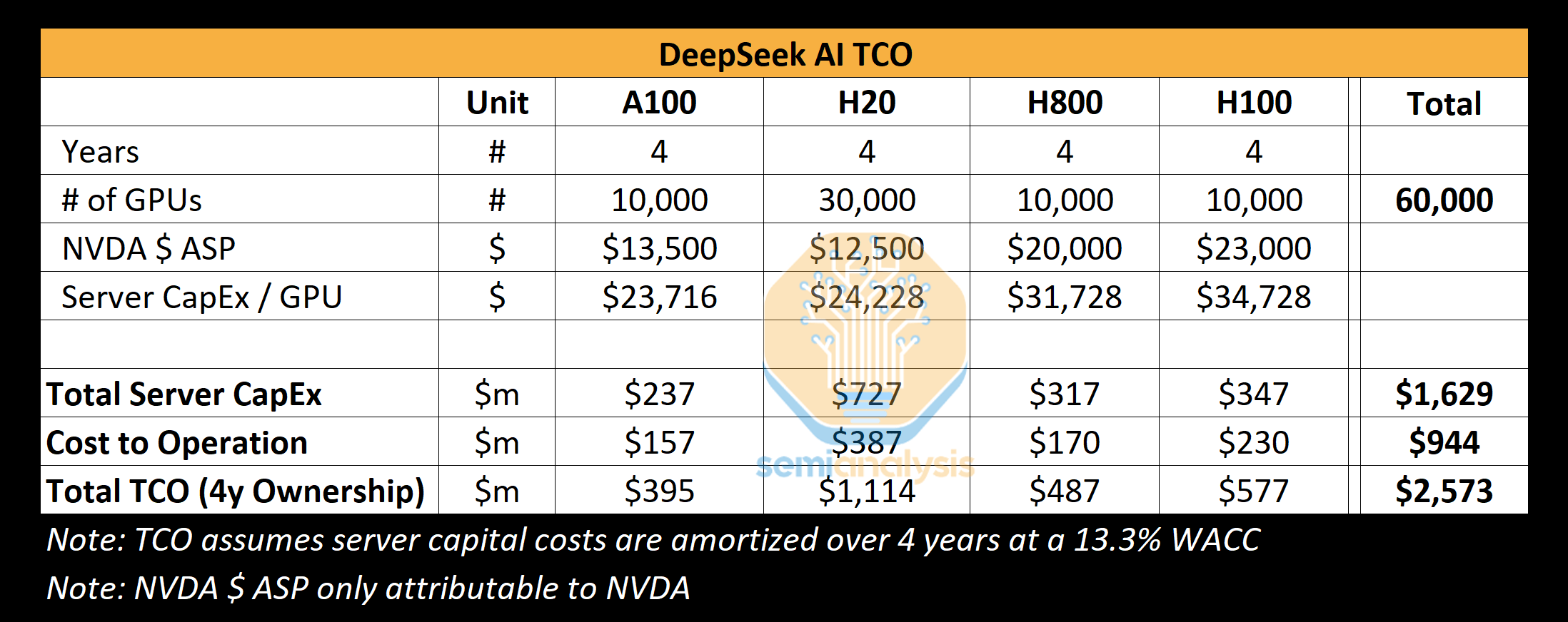 DeepSeek Debate: China's Leadership in Cost, True Training Costs, and Profit Impact of Closed-Source Modeling-2