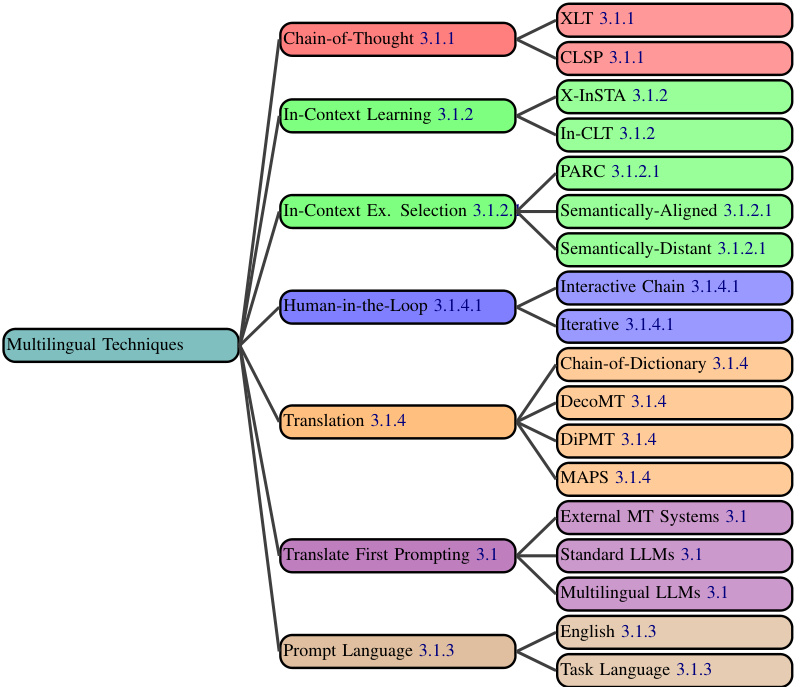 Systematische Beherrschung der Schlagworttechnik - von grundlegend bis fortgeschritten (Lesezeit ab 2 Stunden) - 2