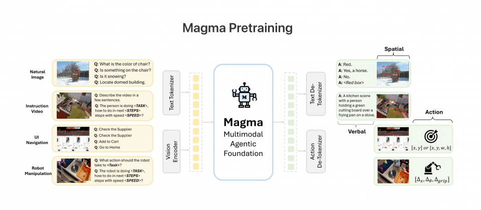 微软 Magma 模型：一款 AI 智能体，搞定 UI 操作和机器人控制-1