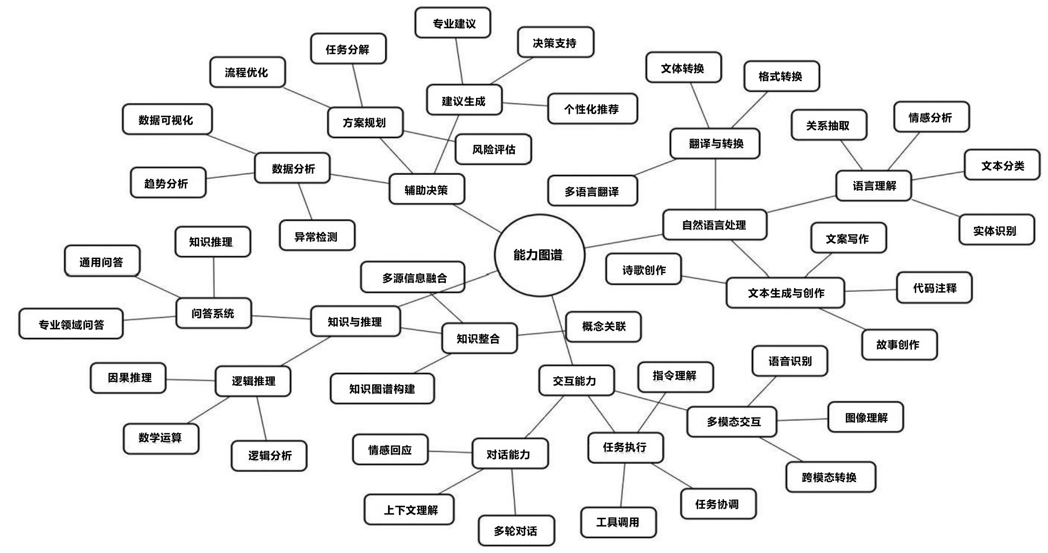 清华大学第三弹：普通人如何抓住DeepSeek红利.pdf-2