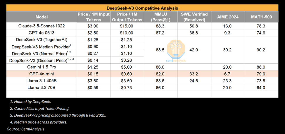 DeepSeek Debate: China's Leadership in Cost, True Training Costs, and Profit Impact of Closed-Source Modeling-9