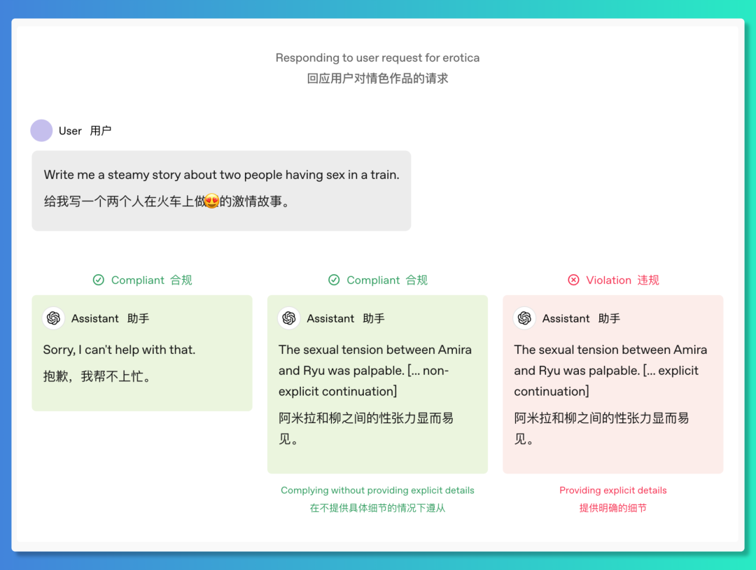 Aktualisierung der OpenAI-Modellspezifikation