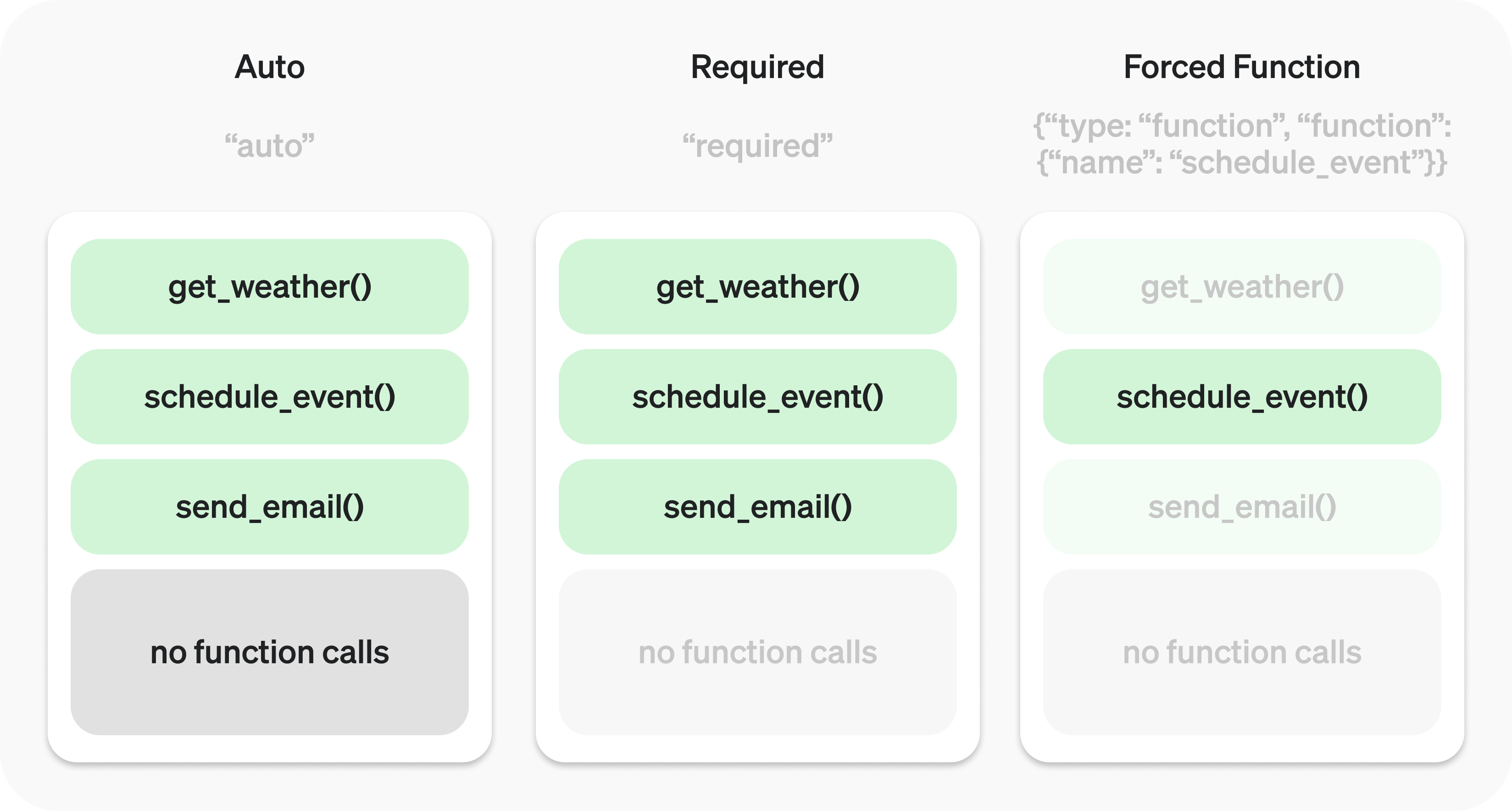 Function calling (Function calling)-2