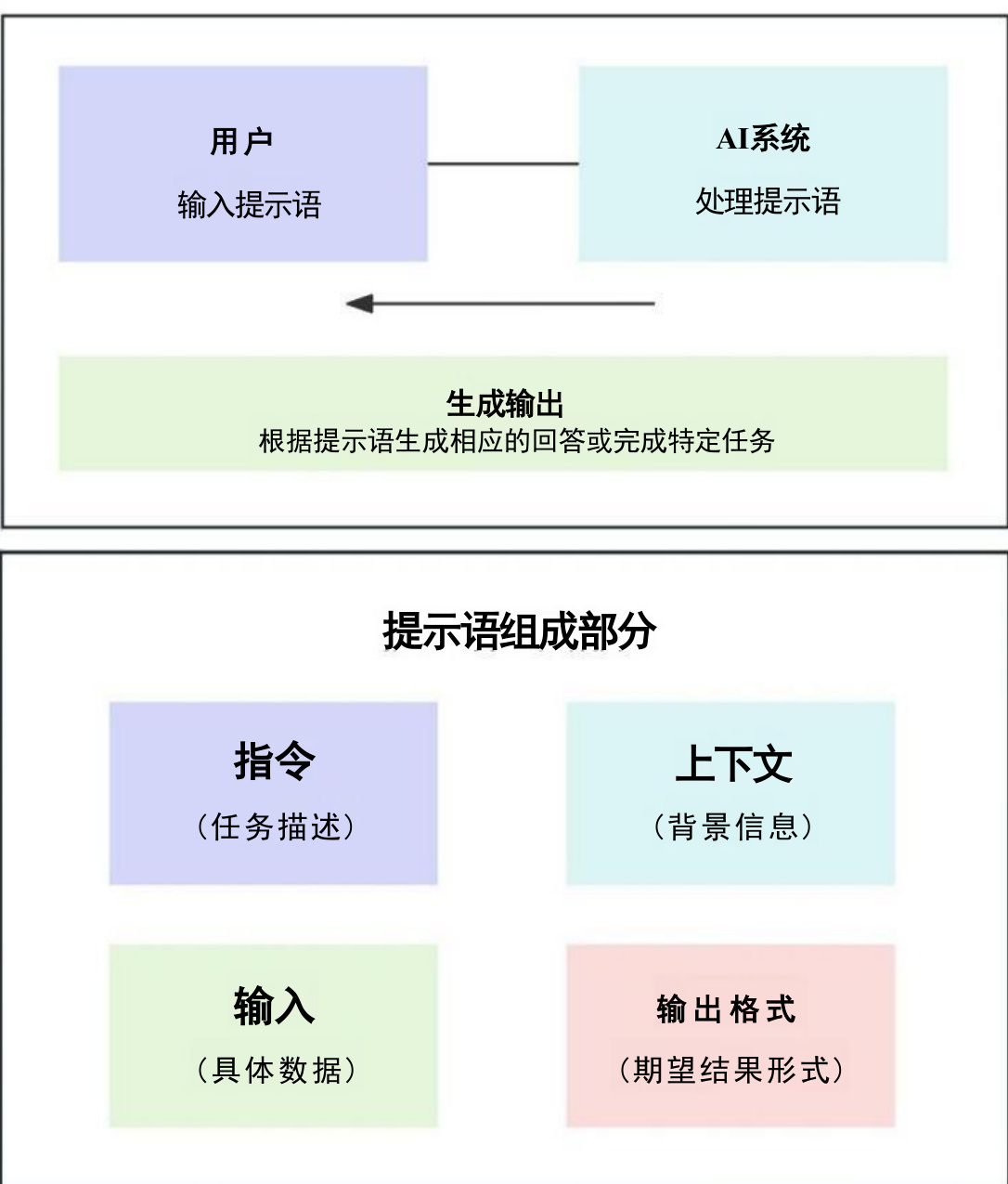 清华大学第三弹：普通人如何抓住DeepSeek红利.pdf-9