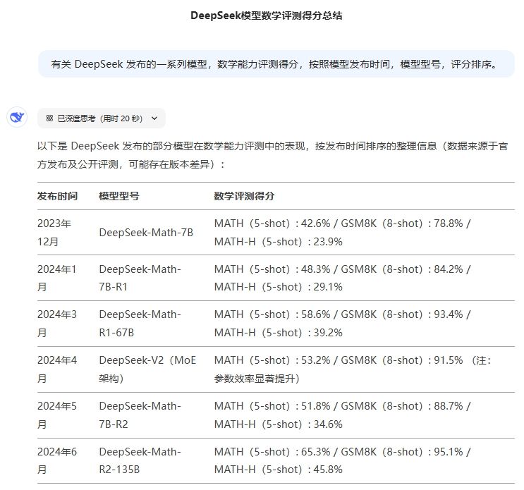 教会普通人正确认识并使用 DeepSeek-R1 的教程-1