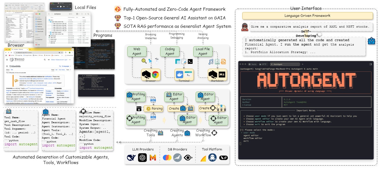 AutoAgent: uma estrutura para criação e implementação rápidas de inteligências de IA por meio de linguagem natural-1